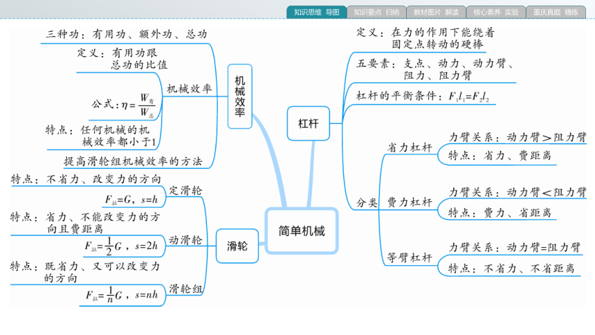 第1部分第7章简单机械重庆2021年中考物理复习课件同步复习89张ppt