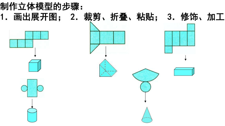 1.1 展开图立体图形与平面图形课件(共24张ppt)