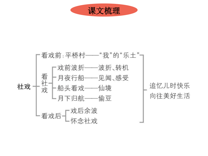 1社戏习题课件共42张ppt