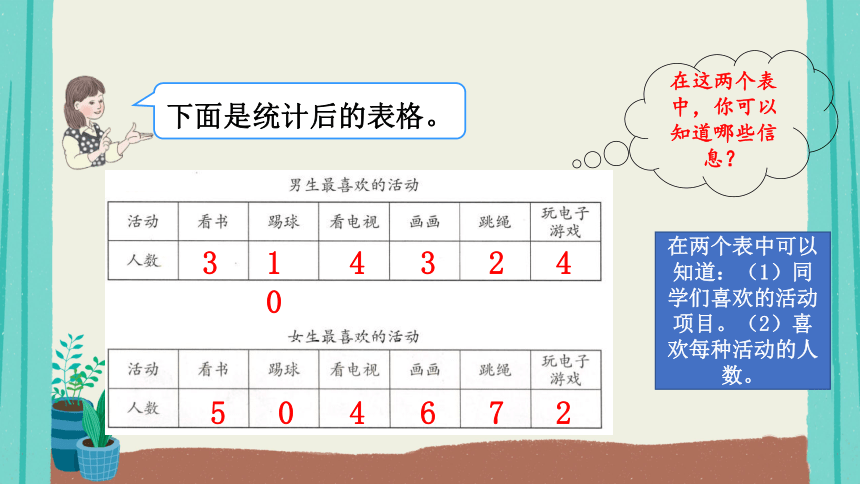 复式统计表rj 三年级下册 课前预习分类整理下面的图形问题:1