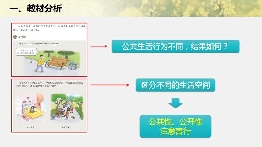 4我们的公共生活第一课时说课课件