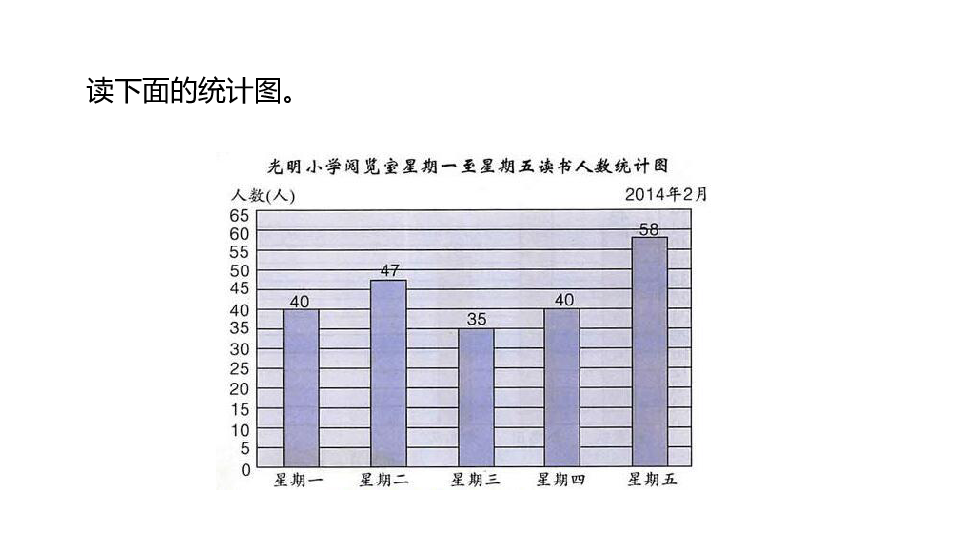 冀教版数学四年级上册第8单元平均数和条形统计图课件