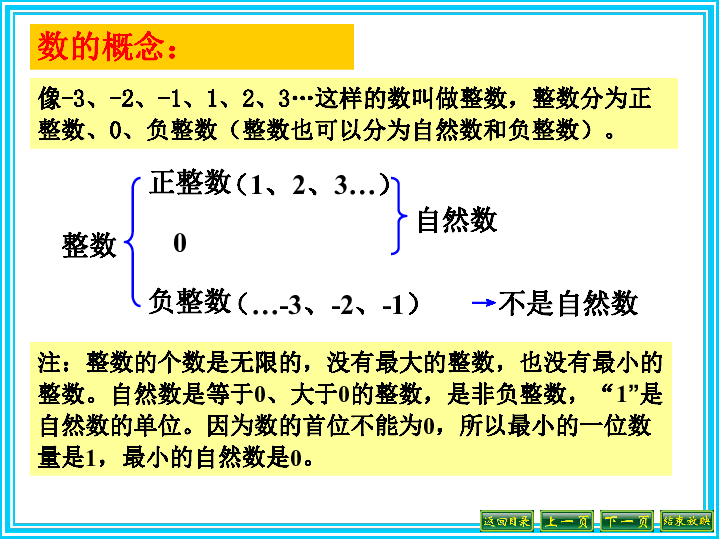 六年级下册数学课件数与代数数的认识冀教版 (共16张)