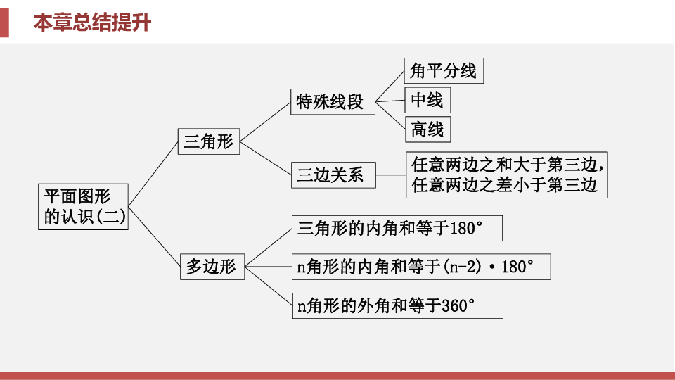 苏科版七年级数学下册第7章平面图形的认识二本章总结提升课件共35张