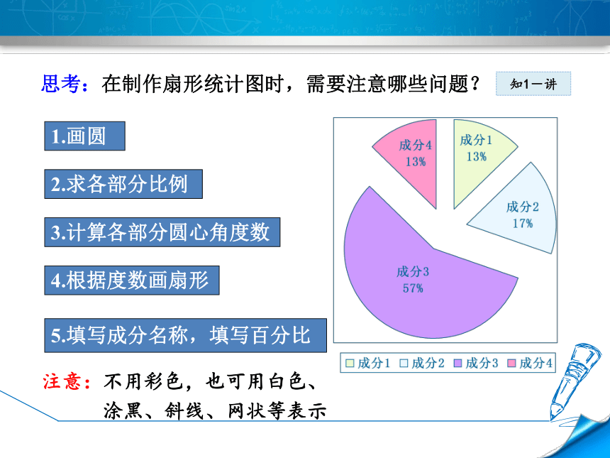 扇形统计图的应用2课时流程逐点导讲练课堂小结作业提升我们在小学学