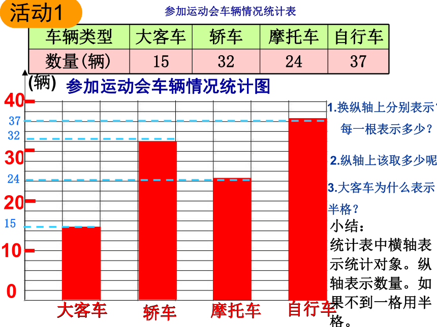 三年级下册数学课件3条形统计图二沪教版22张ppt