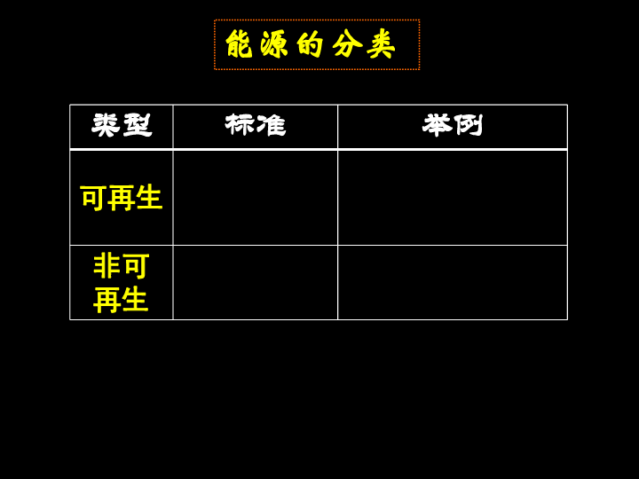 的开发—以我国山西省为例》课件(全国优质课兰州五十一中李学睿)