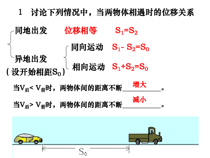 追及与相遇问题[上学期]下载-物理-21世纪教育网