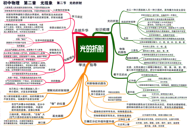 初中 物理 素材专区 图片资料        初中物理第一章声现象第一节