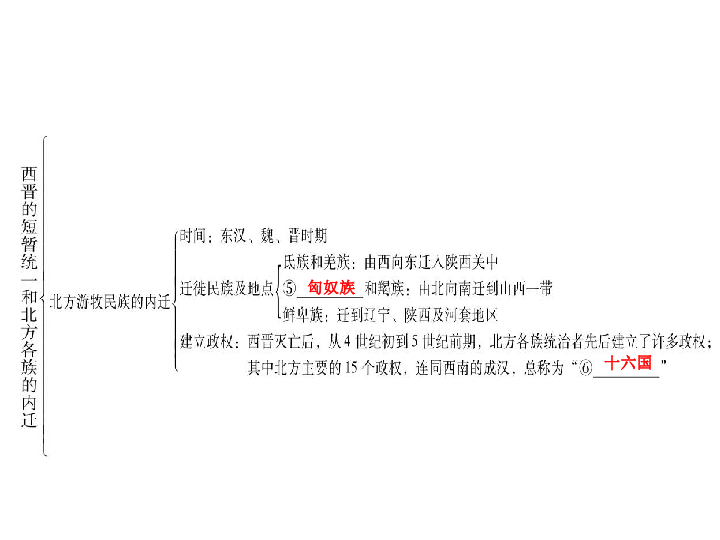 2018年秋人教版部编七年级历史上册课件第17课西晋的短暂统一和北方