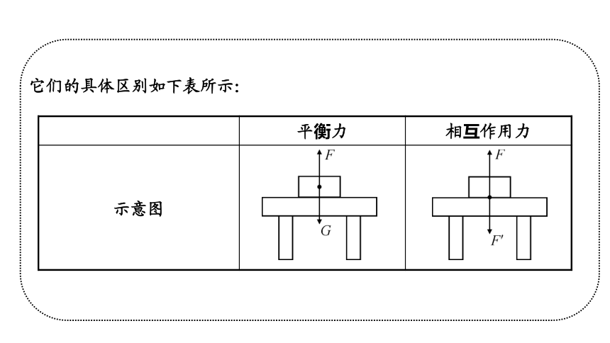 第六讲 课时2 二力平衡 受力分析(共36张ppt)