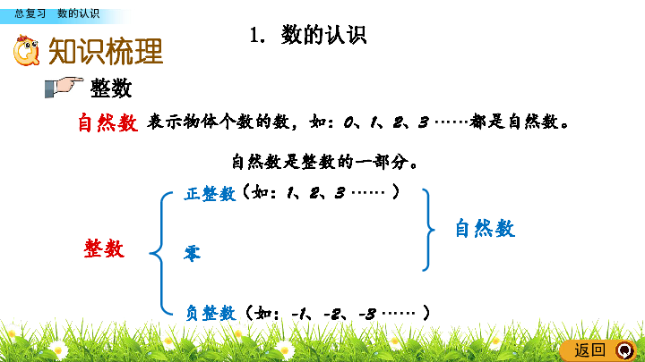 青岛版六年级下册数学课件-总复习 1.1 数的认识 (共14张ppt)