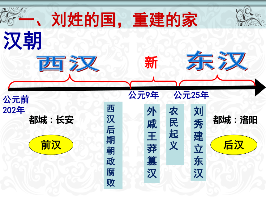 第13课东汉的兴衰课件26张ppt