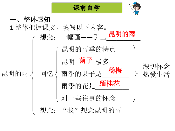 16昆明的雨课件29张ppt