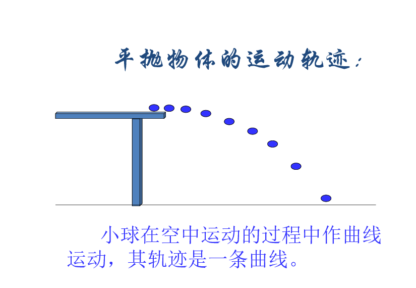 11飞机投弹与平抛运动课件共27张ppt