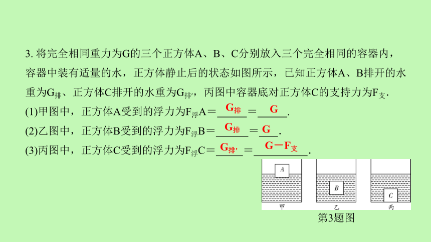 2021年河北省物理中考考点过关强化浮力相关的判断及计算涉及密度液体