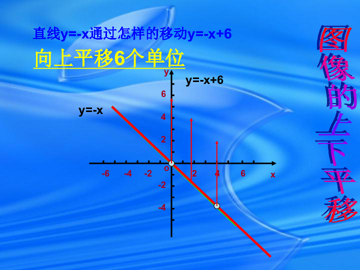 人教版八年级下学期一次函数图像的性质与平移课件