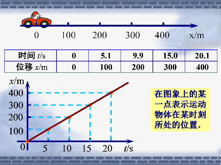 人教版高中物理必修1 1.3 位移时间图像14张ppt