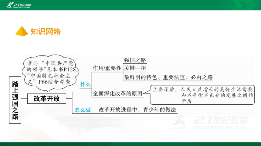 2021届河南中考一轮道德与法治九上第一课踏上强国之路复习课件76张