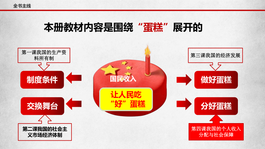 备考2022高考政治一轮复习专题04我国的个人收入分配与社会保障课件84