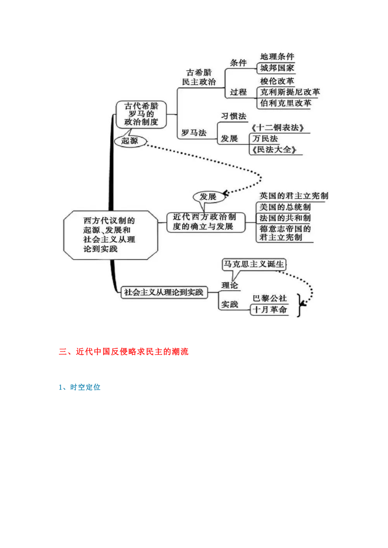 社会主义制度1,时空定位2,框架结构3,思维导图三,近代中国反侵略求