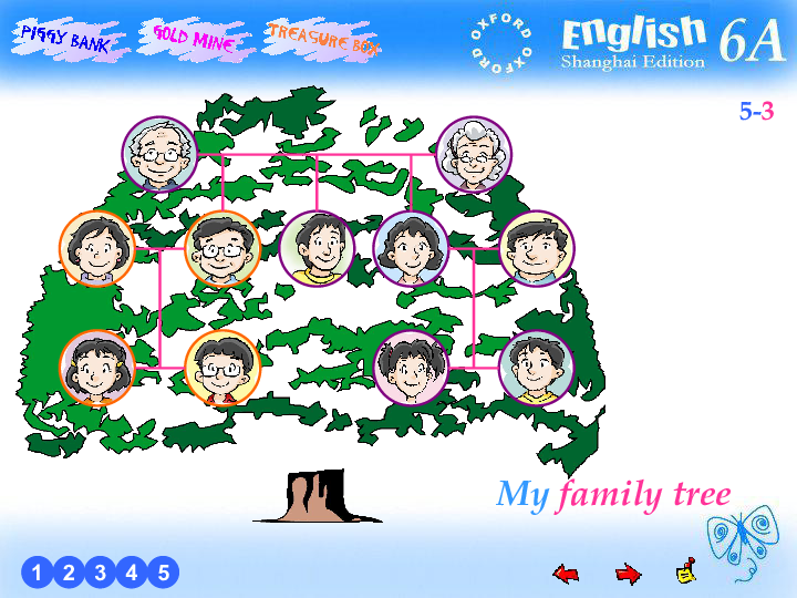 grandfatherfatheruncleuncleauntcousincousinmy family tree5-312