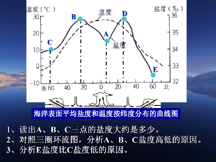 海水的盐度和温度上学期