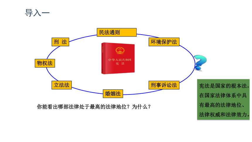 21坚持依宪治国第二目最高的法律效力课件18张ppt