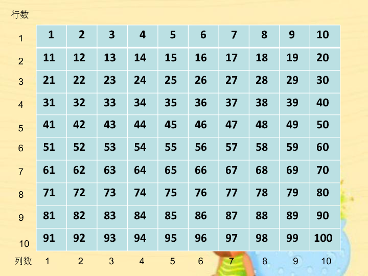 沪教版数学一年级下册《百数表》ppt课件下载-数学-21