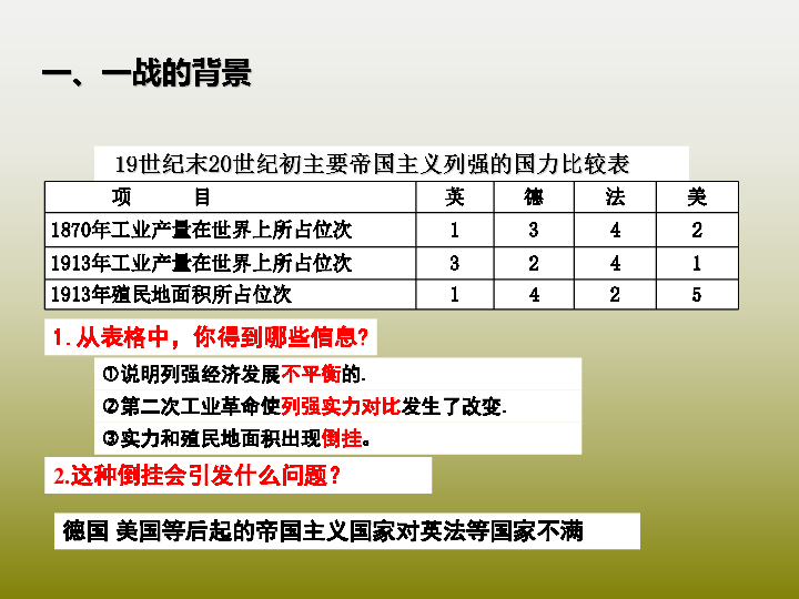 【备战2020】中考一轮(世界历史)第8讲 一战及战后的格局 课件(共32张