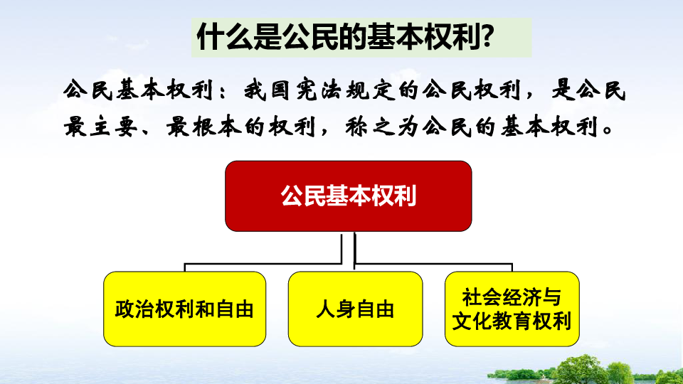 3.1 公民基本权利课件(35张ppt)