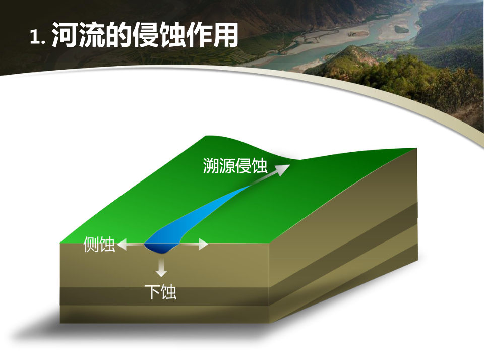 河流地貌的发育课件(共39张ppt)