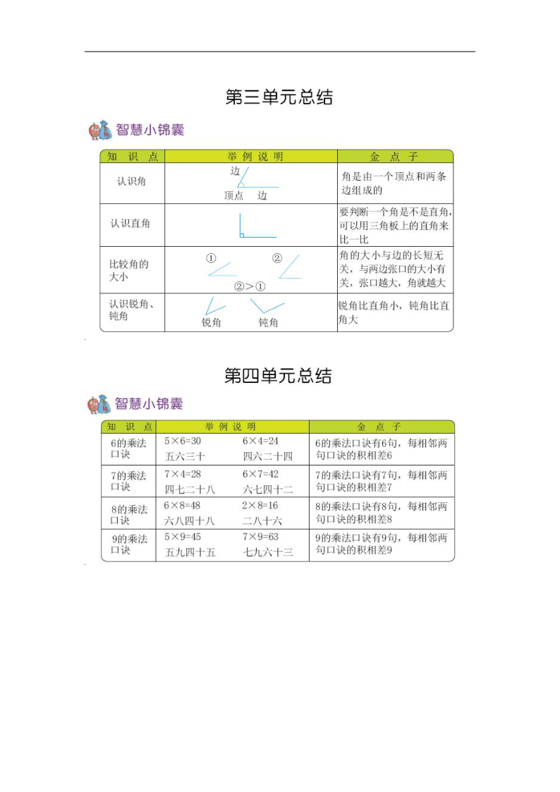 青岛版二年级上册数学 各单元知识点总结 素材(pdf版)