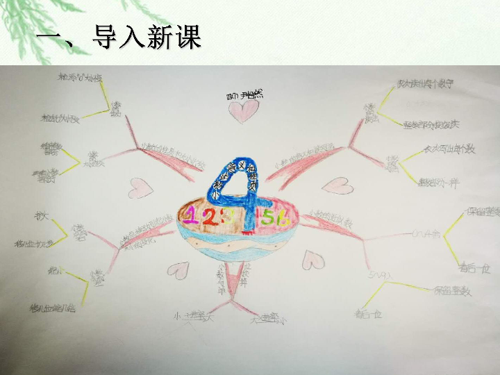 人教版小学四年级上册第一单元——思维导图的运用大数的认识整理和