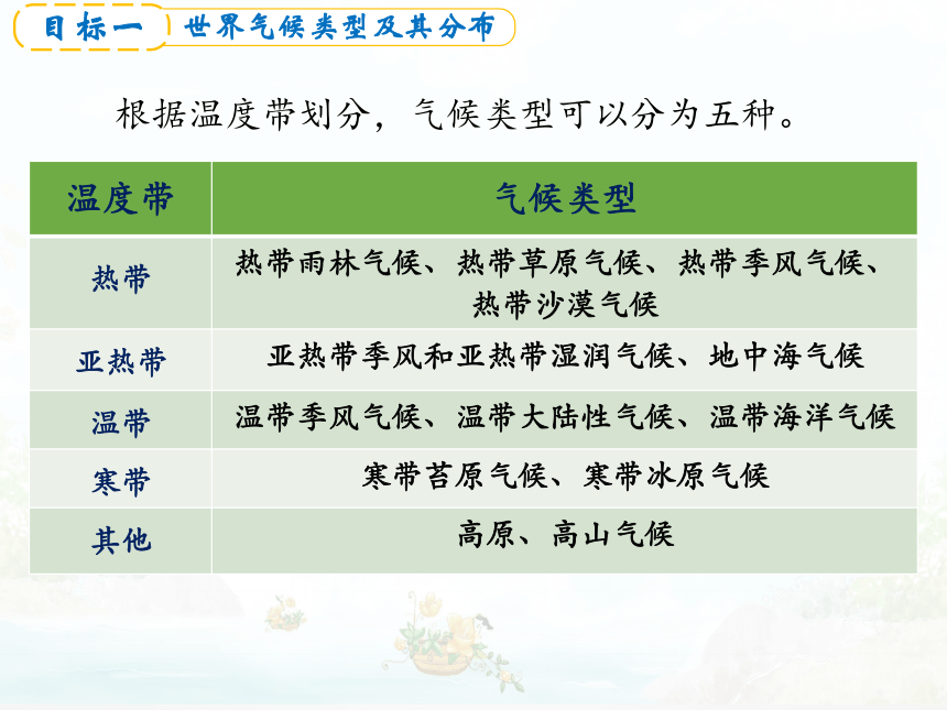 中图版地理八年级上册第二章第二节世界气候类型课件共40张ppt内嵌
