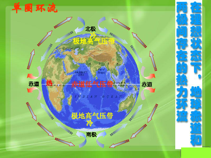 三圈环流