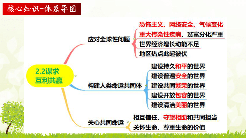 第一单元我们共同的世界复习课件34张ppt