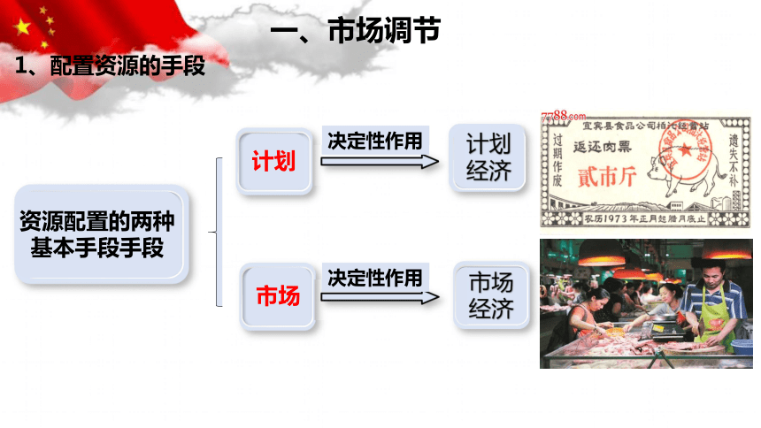 必修二21使市场在资源配置中起决定性作用课件共18张ppt