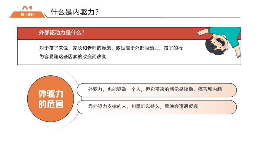 小学生主题班会唤醒孩子内驱力家校共育课件共25张ppt