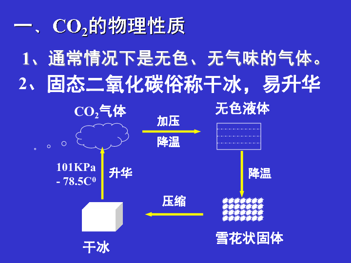 课题3二氧化碳和一氧化碳课件35张ppt