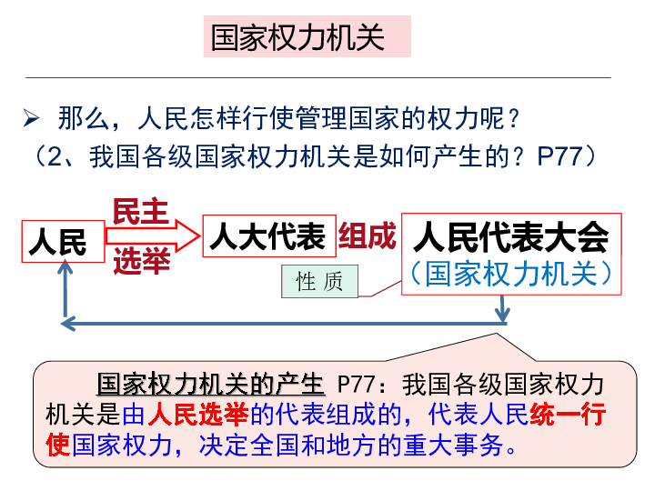 6.1国家权力机关 6.2 中华人民共和国主席 复习课件(50张幻灯片)