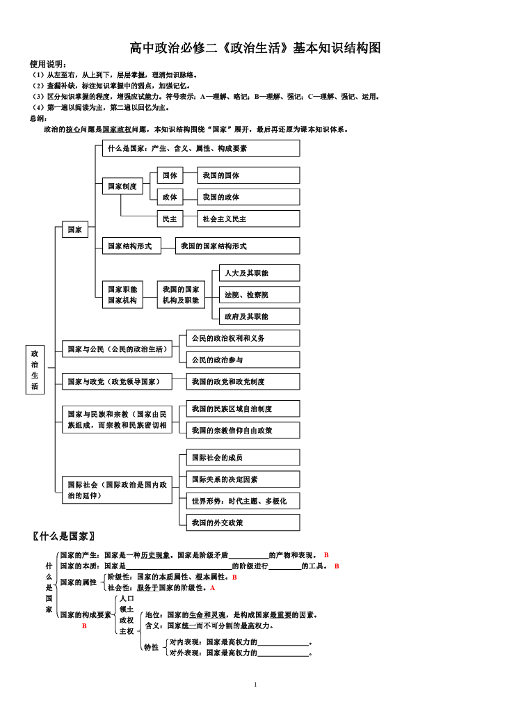 2020年秋季学期高中政治必修2知识结构全图学案