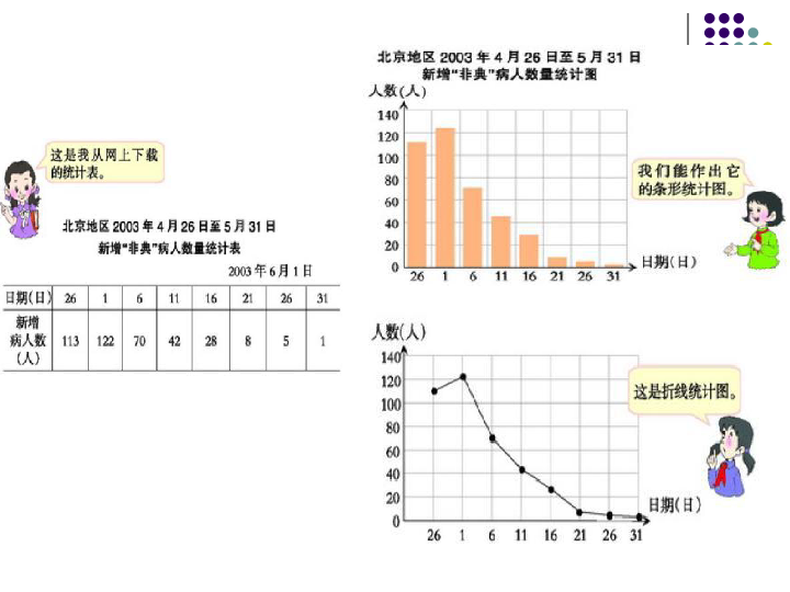 (西师大版)五年级数学下册课件 折线统计图