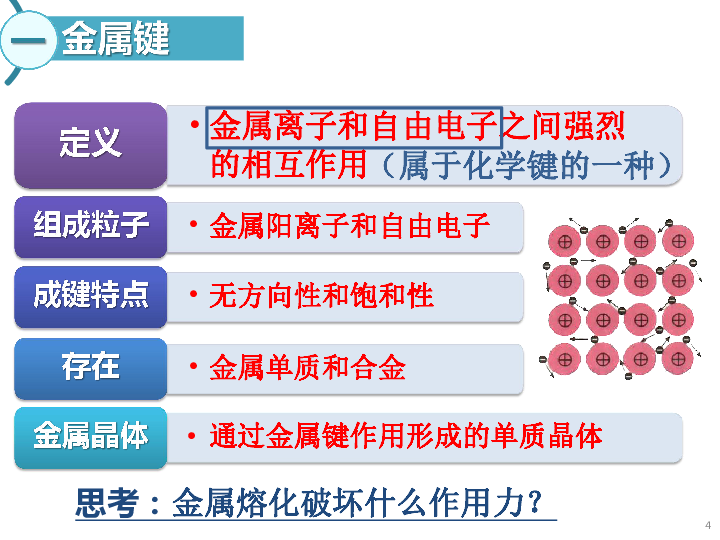 第一单元 金属键 金属晶体