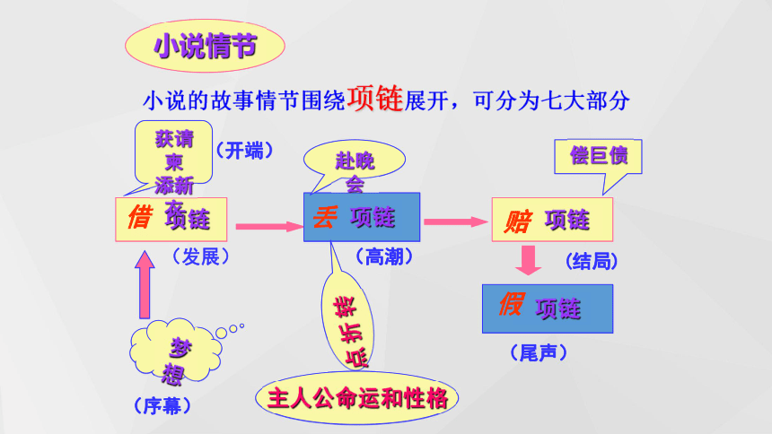 高教版中职语文基础模块上册项链33张ppt