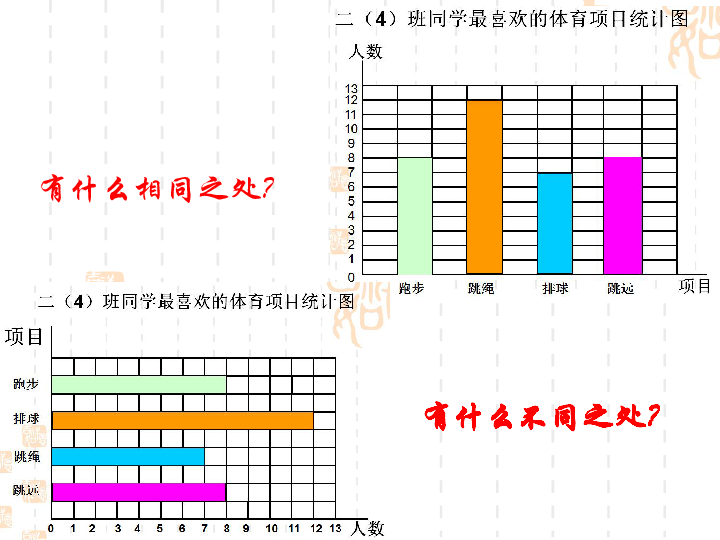 二年级数学下册课件 读统计图表(北师大版)