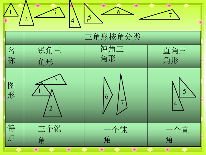 北师大版数学四年级下册三角形的分类ppt课件之三2013