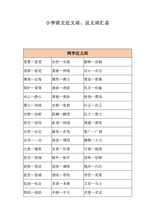 统编版语文近义词反义词汇总word版共15页