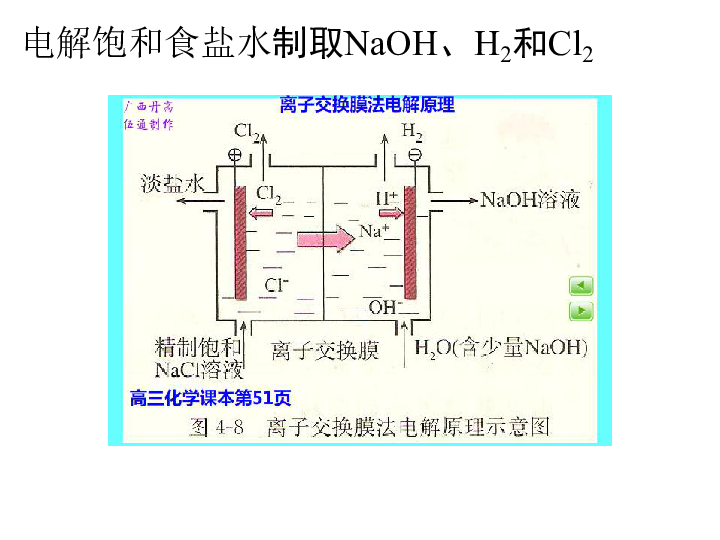 高三二轮复习-能力提升 离子交换膜在电化学中的应用(共16张ppt)