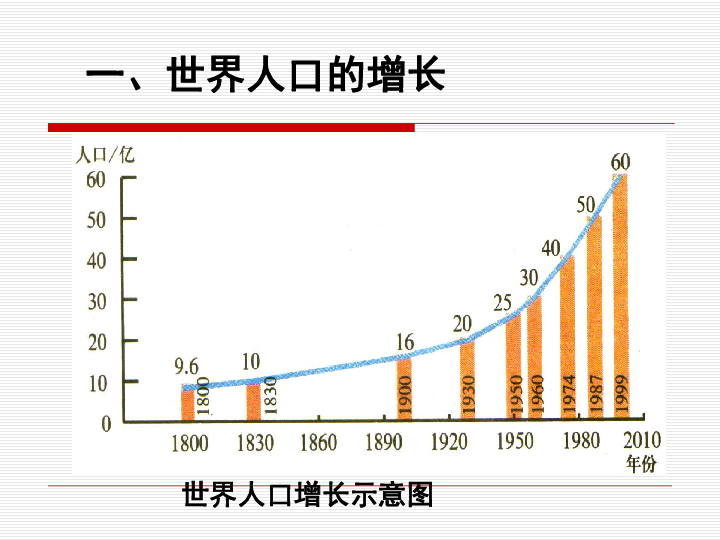 第一节人口增长和计划生育